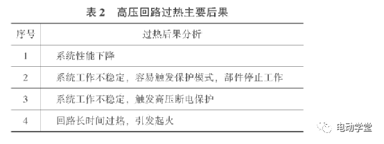 电动汽车预防高压回路热点问题策略分析的图3